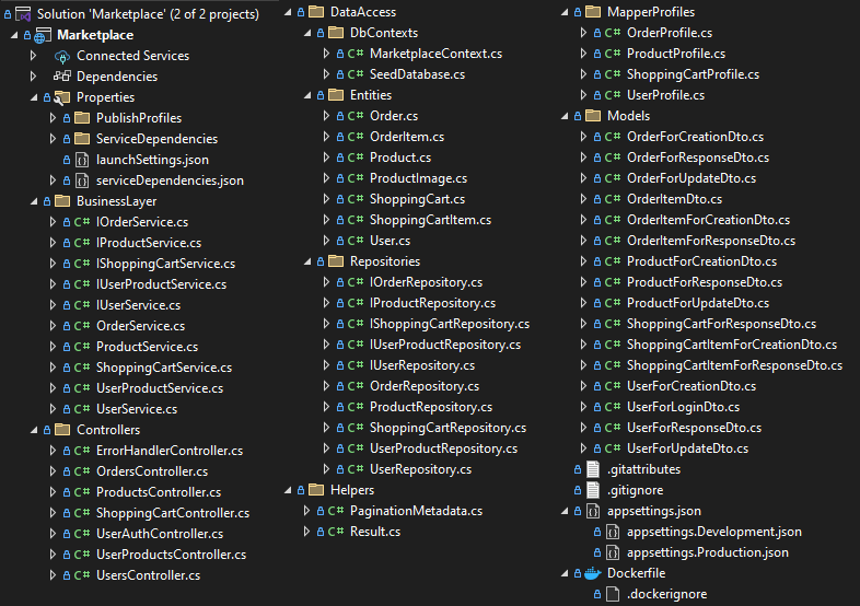 Treasure Hunt API